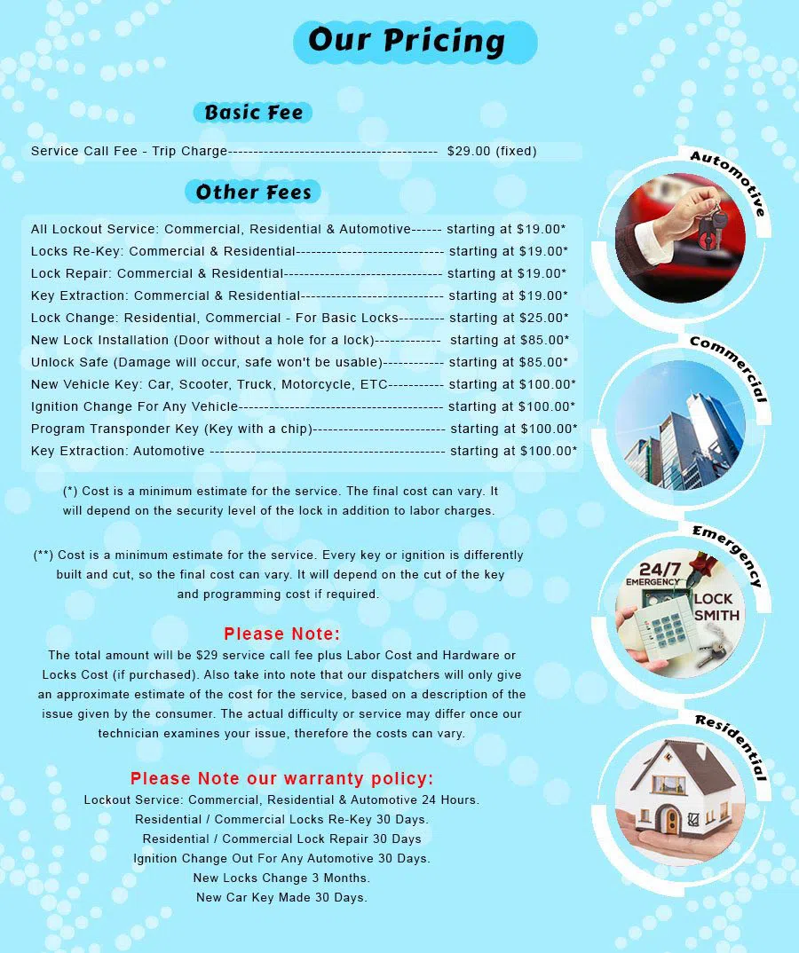 The Waterfront NY Locksmith Store, The Waterfront, NY 212-918-5330